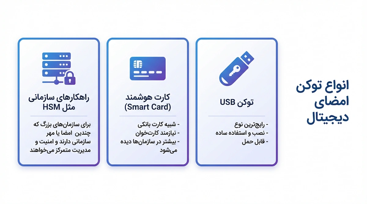 انواع توکن امضا
