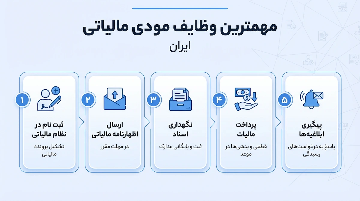 وظایف مودیان مالیاتی